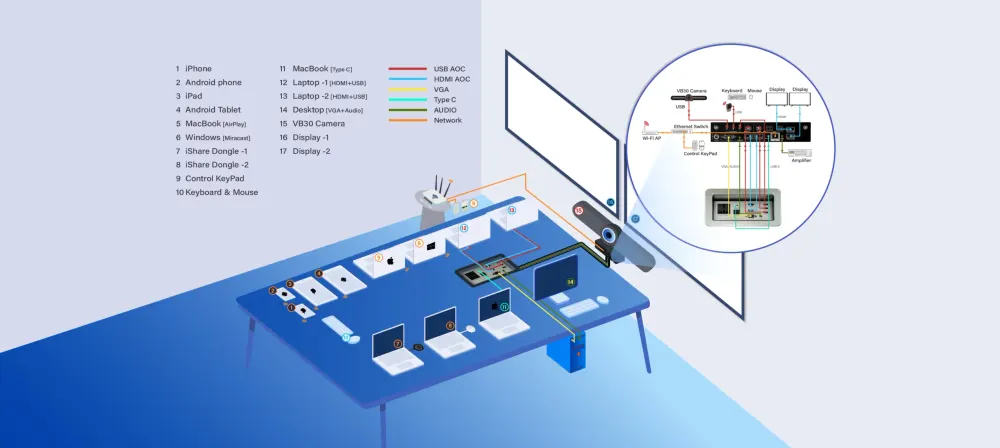 iBox 01