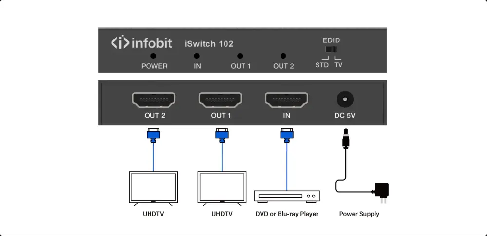 iSwitch 102