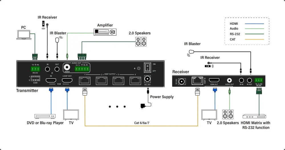 iSwitch 104H150