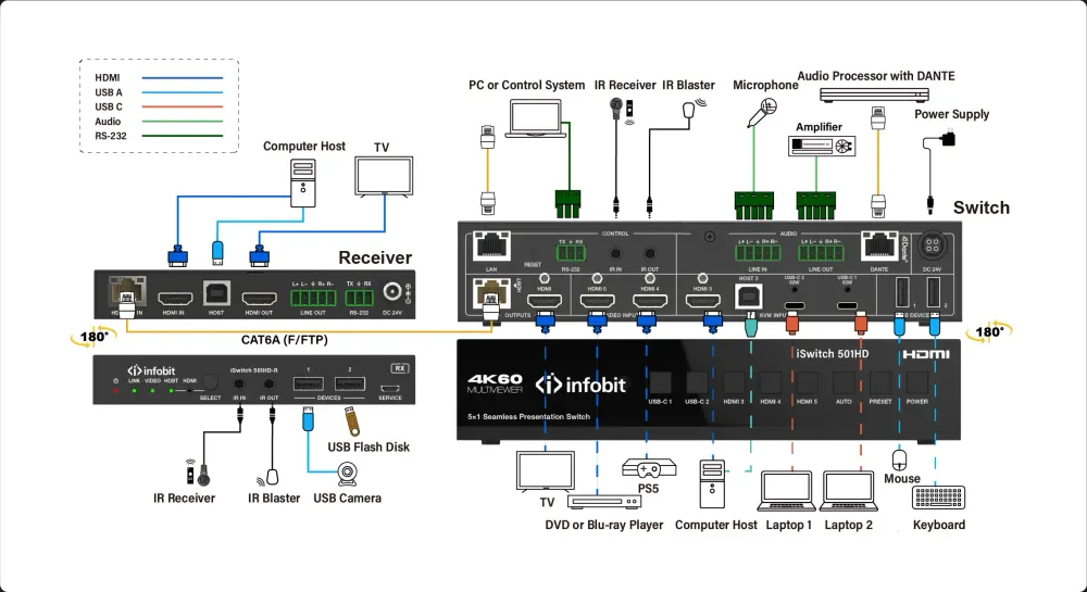 iSwitch 501HD
