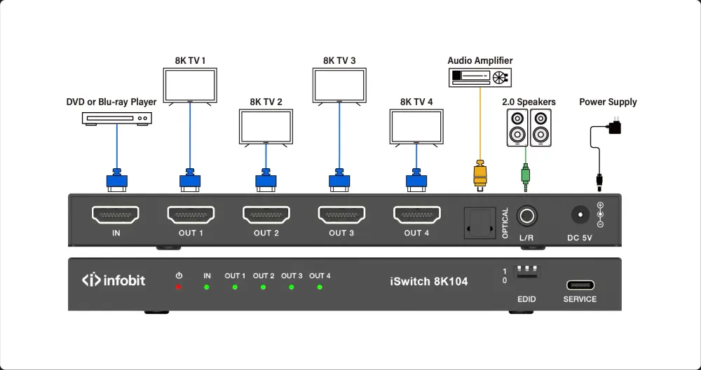 iSwitch 8K104