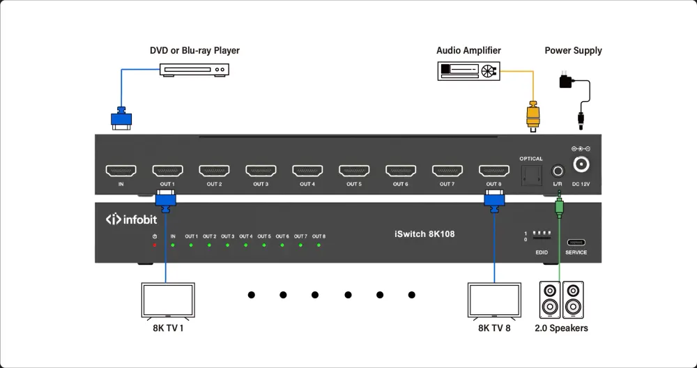 iSwitch 8K108