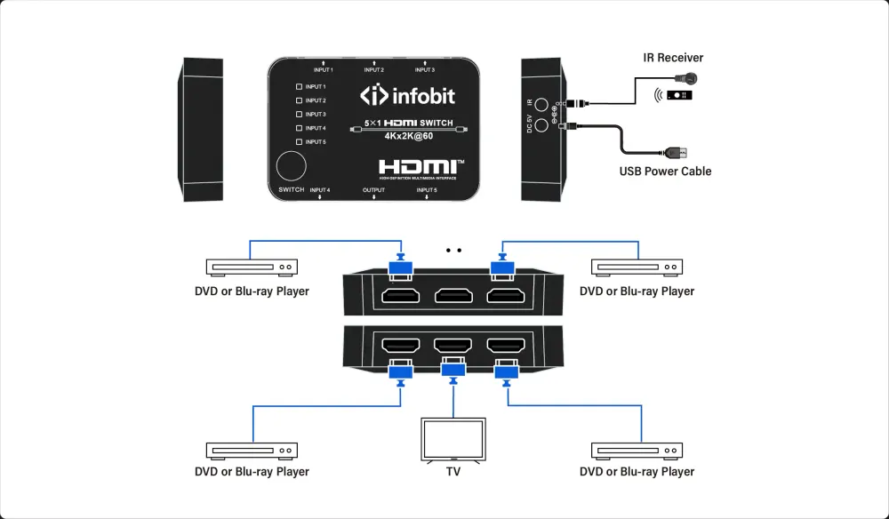 iSwitch S501