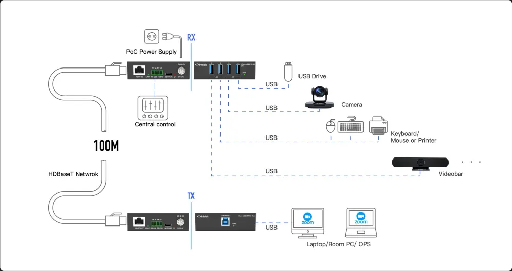 iTrans USB3-TR100