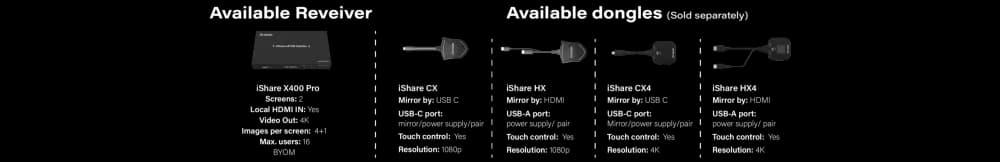 InfoBit iShare X400 Pro