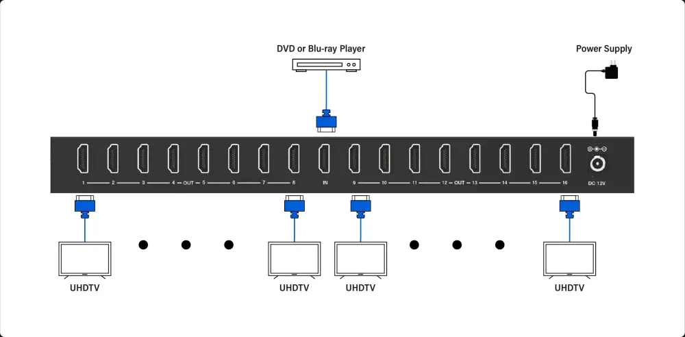 InfoBit iSwitch 1016