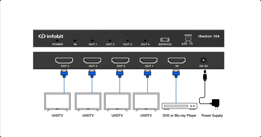 InfoBit iSwitch 104