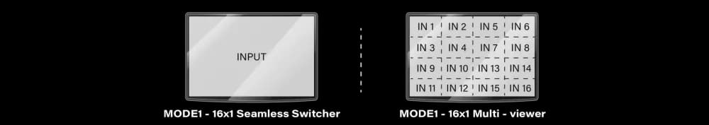 InfoBit iSwitch 1601