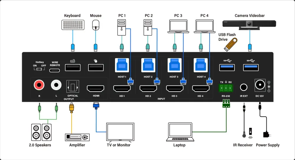 InfoBit iSwitch 401MVK