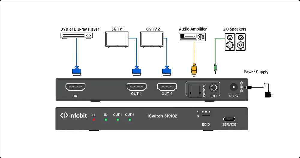 InfoBit iSwitch 8K102