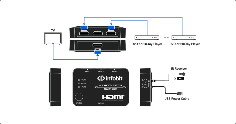 InfoBit iSwitch S301