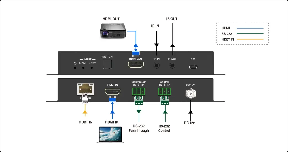 InfoBit iTrans 201S