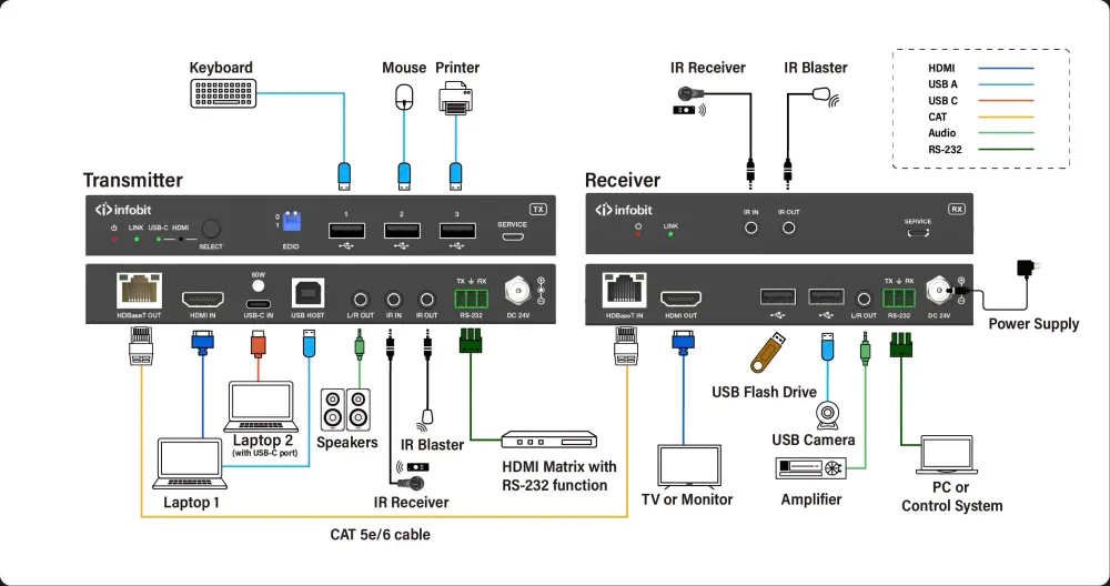 InfoBit iTrans E100HC