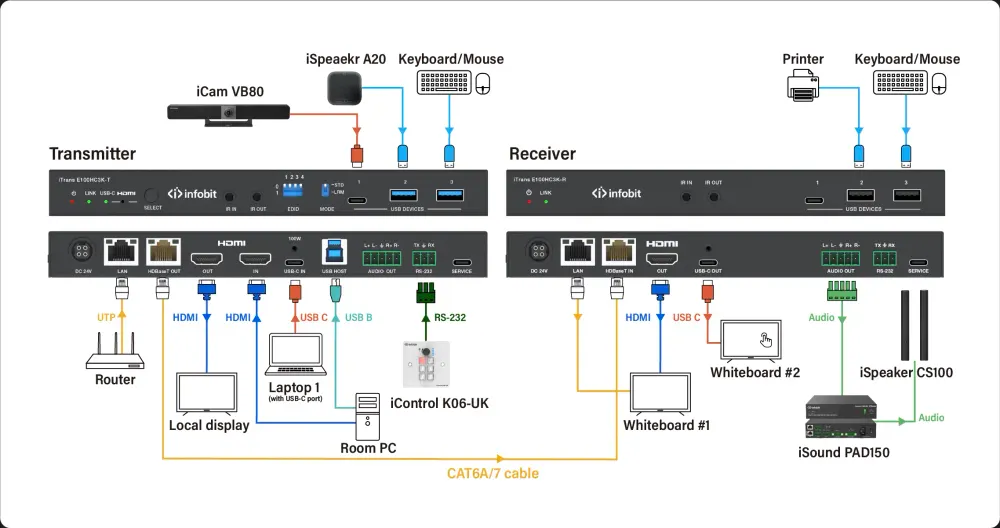 InfoBit iTrans E100HC3K