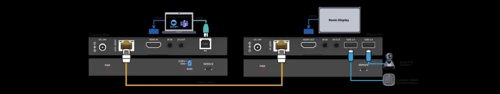 InfoBit iTrans E150U2