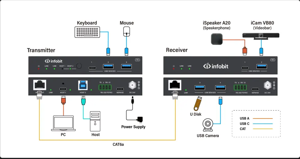 InfoBit iTrans U3-TR100CB
