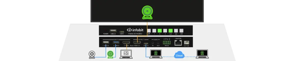 InfoBit iTrans UC-HUB2U