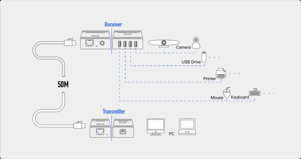 InfoBit iTrans USB2-TR50
